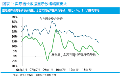 2015�Ї����^����ʮ���c ���AӋ�QGDP���L���ž�