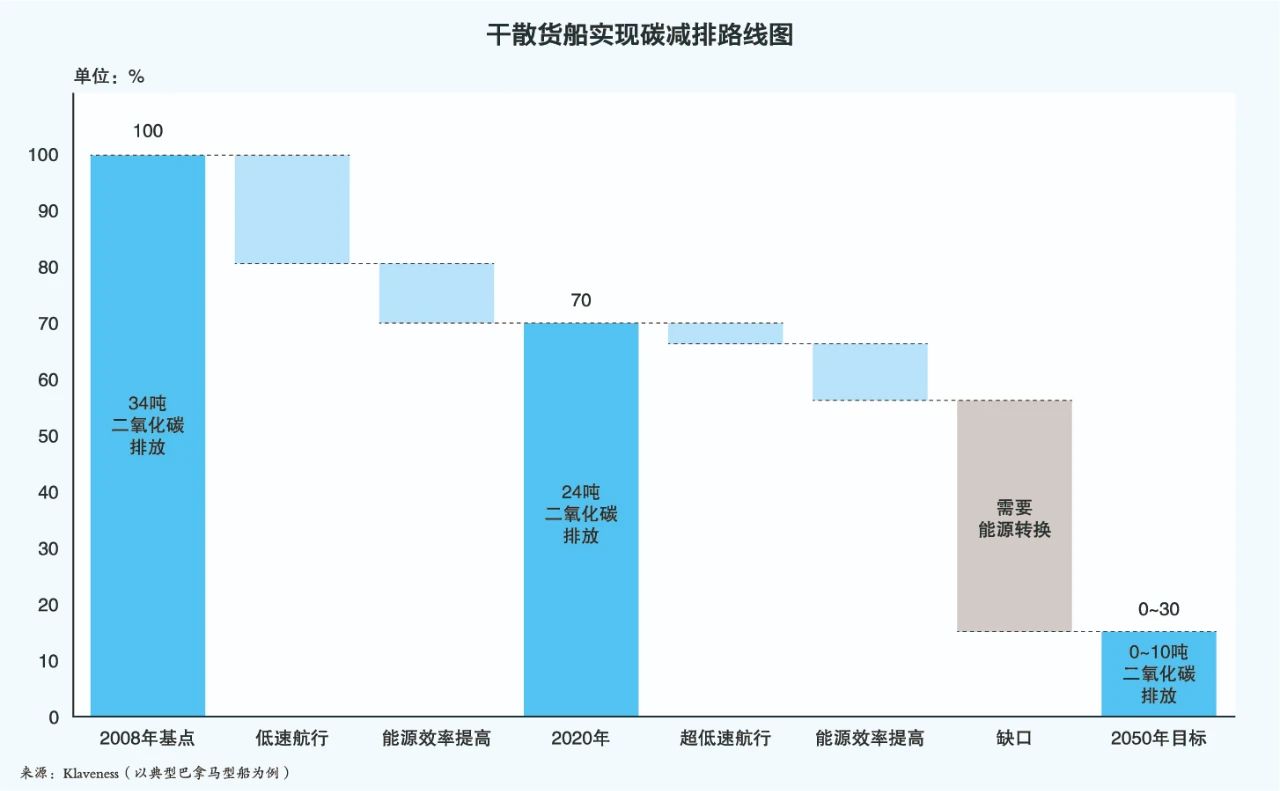 ����̼�к͡������\�I����ه�ηNȼ��